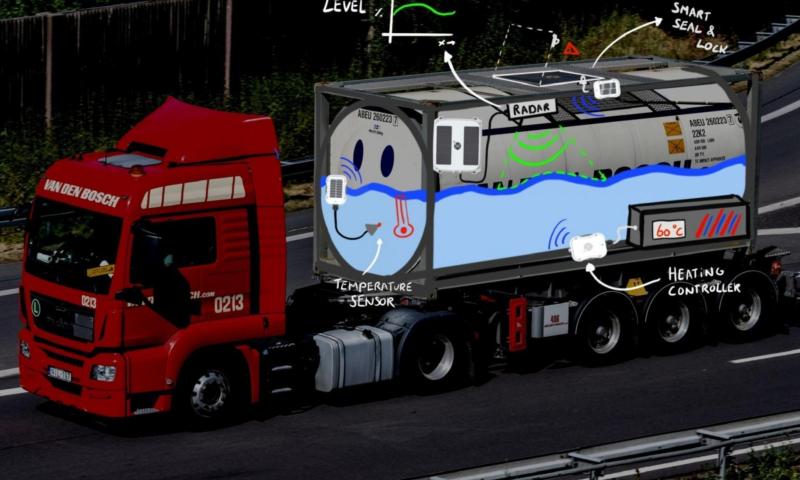 The future of Smart Load Units